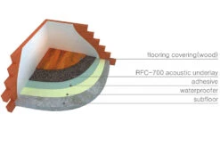 Acoustic Rubber Underlay 5mm By 10m -WoodandBeyond ac243 3